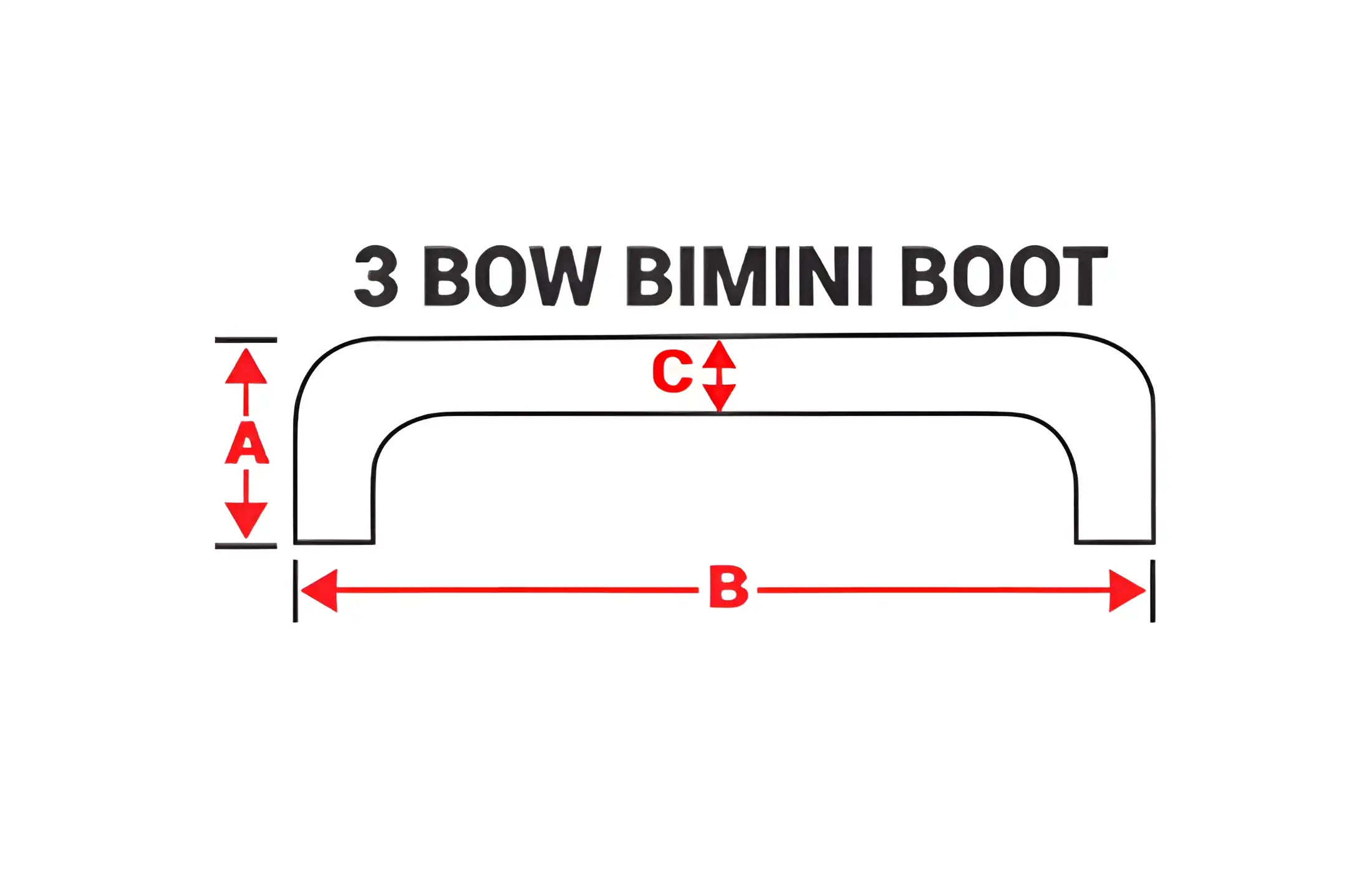 bimini fit guide