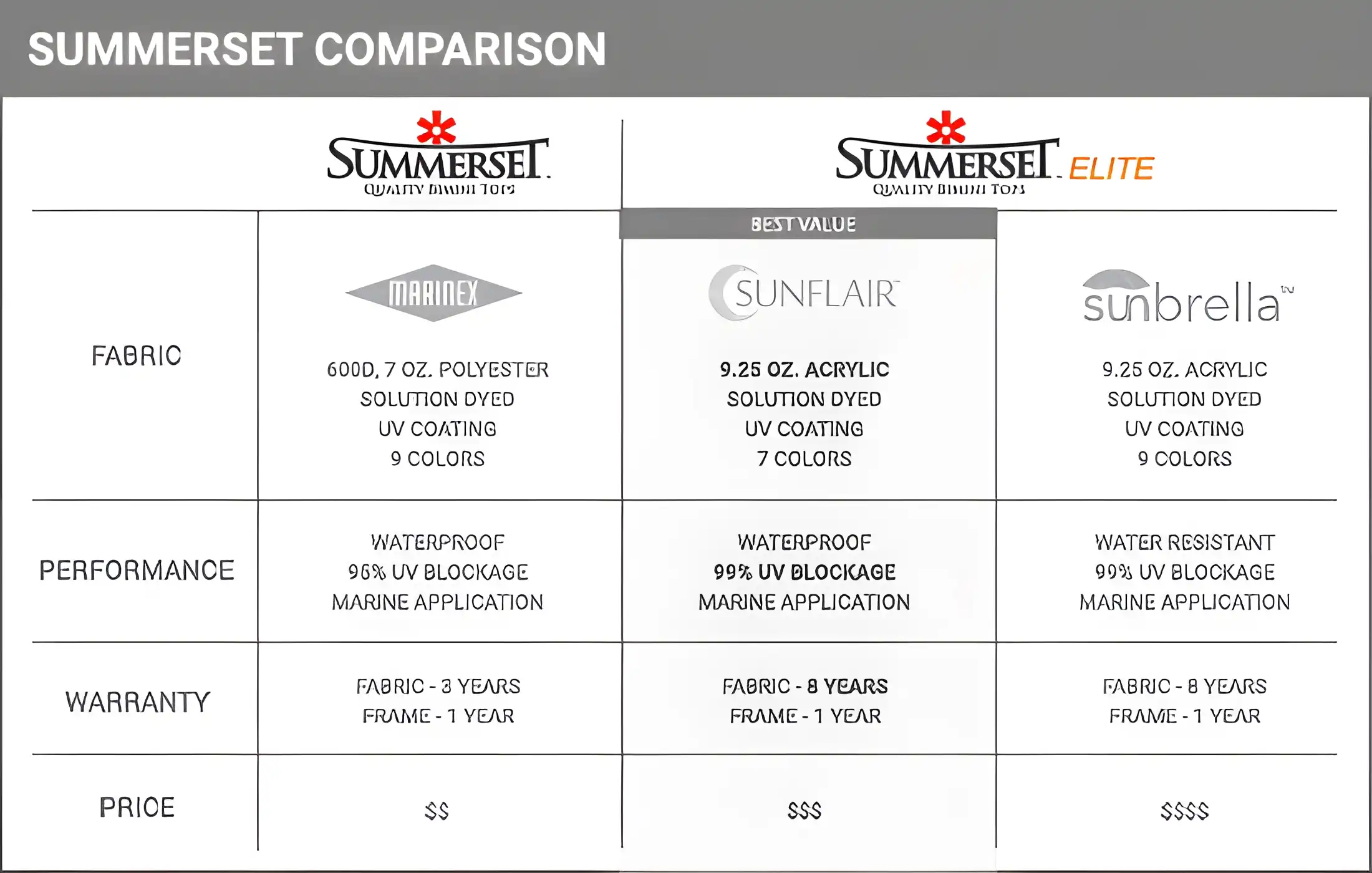 Summerset Comparison Chart