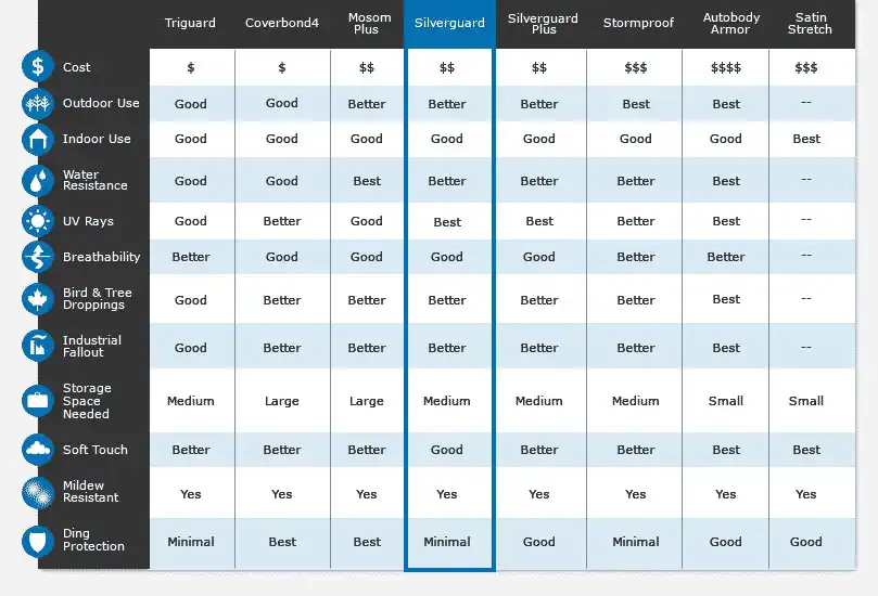 CK-silverguard-guide_1