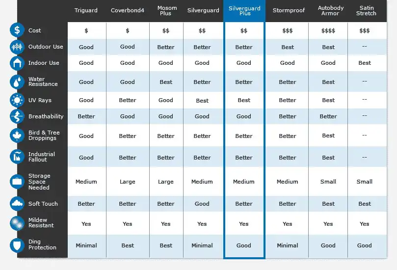 CK-silverguardplus-chart_1