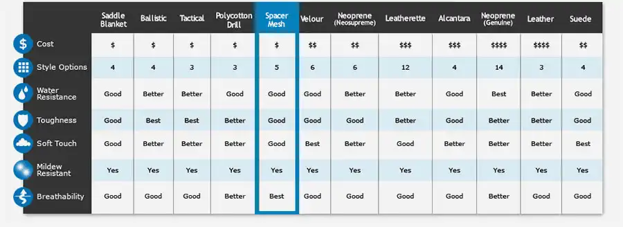 spacer-mesh-table